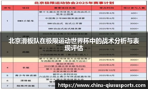 北京滑板队在极限运动世界杯中的战术分析与表现评估