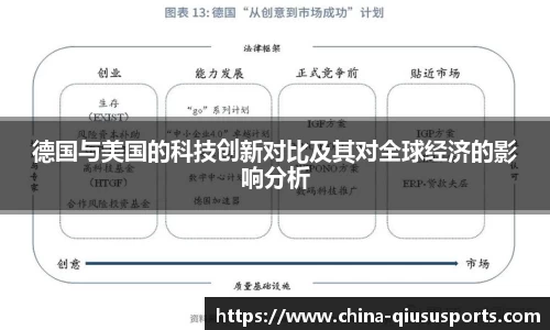 德国与美国的科技创新对比及其对全球经济的影响分析