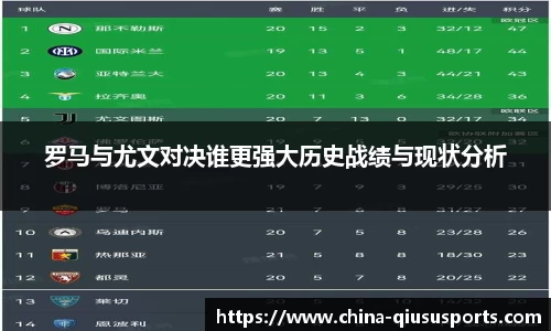 罗马与尤文对决谁更强大历史战绩与现状分析